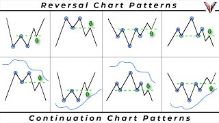 The Only Chart Pattern Trading Video You Will Ever Need New Strategies Included [upl. by Malinin]