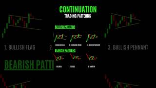 Continuation Trading Patterns Why They ACTUALLY Work [upl. by Amadus207]