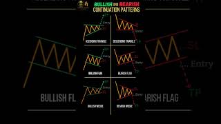 How To Trade Continuation Patterns Bullish amp Bearish [upl. by Rubma616]