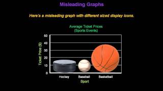 Identifying Misleading Graphs  Konst Math [upl. by Stoll916]