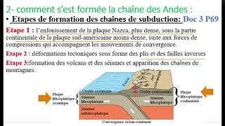 2AC  La formation des chaînes de montagnes [upl. by Cottle]