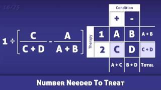 Number Needed To Treat NNT  Definition and Calculation [upl. by Primalia295]