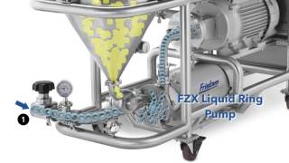 Fristams Powder Mixer How it works [upl. by Domini]