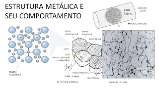 METALURGIA FÍSICA [upl. by Akkin]