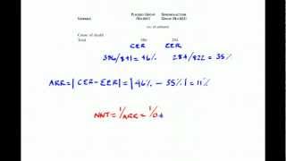 How To Calculate The Number Needed To Treat [upl. by Ardra]