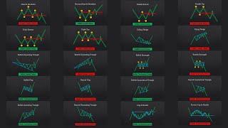 The ULTIMATE Beginners Guide to CHART PATTERNS [upl. by Ellak]