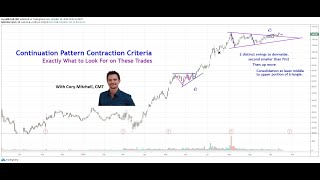 Identifying and Trading the Contraction Continuation Pattern Triangle [upl. by Mahala]