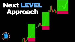 Trend Continuation Strategy Explained [upl. by Kendall]