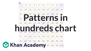 Patterns in hundreds chart [upl. by Stevy]