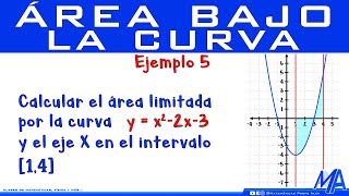 Área bajo la curva  Ejemplo 5 [upl. by Coonan160]