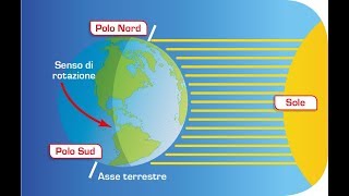 I movimenti della Terra [upl. by Akcinahs940]